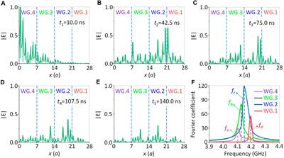 Slow Light Rainbow Trapping in a Uniformly Magnetized Gyromagnetic Photonic Crystal Waveguide
